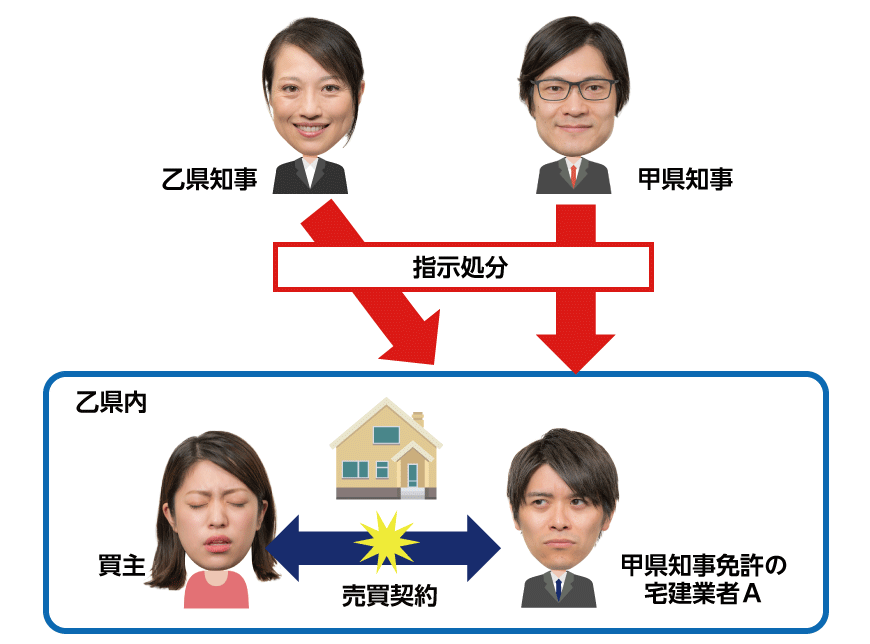 宅建業者が宅建業法に違反した場合