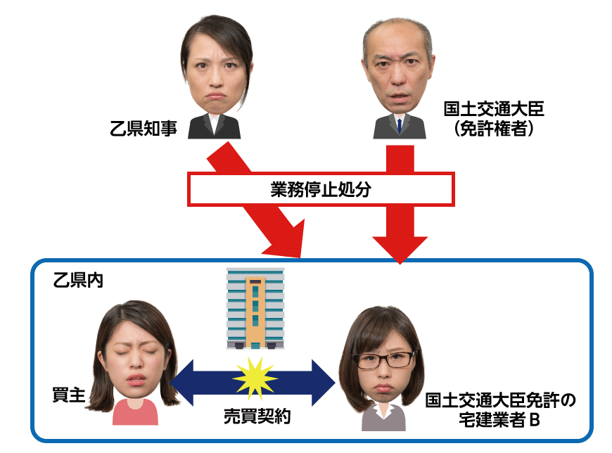 宅建業者の業務停止処分