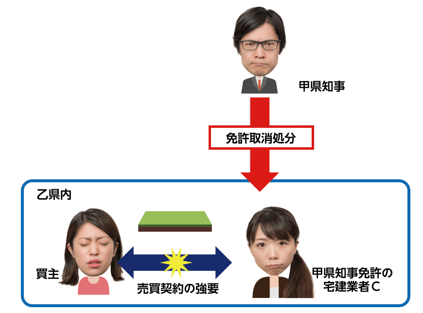 宅建業者の免許取消処分