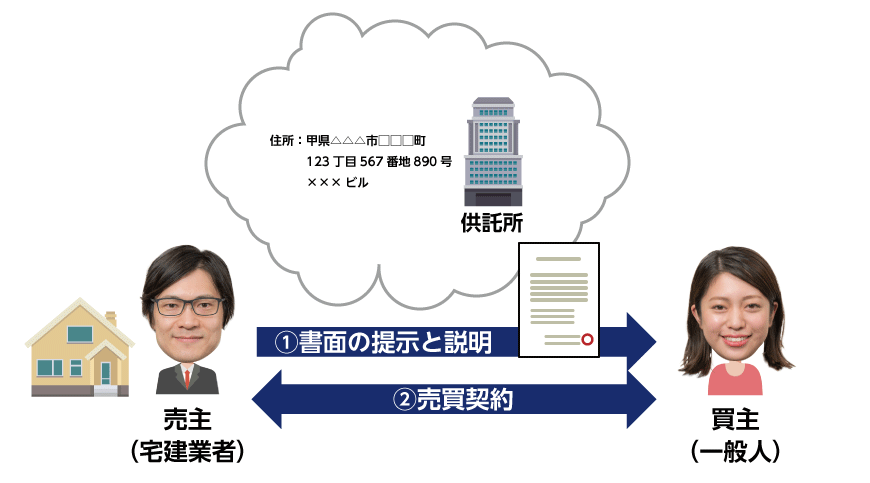 供託所の所在地等について記載した書面の交付