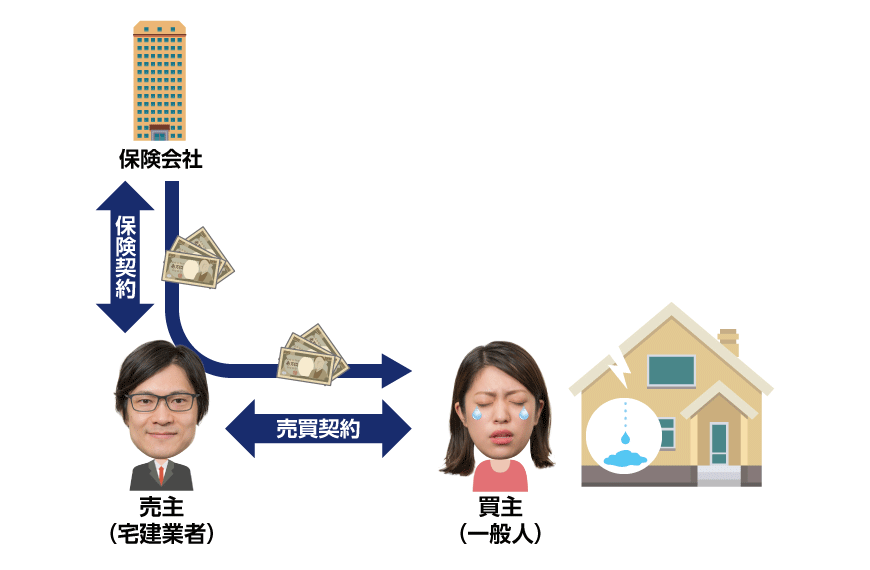 住宅販売瑕疵担保責任保険
