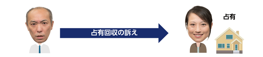 占有回収の訴え