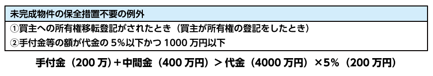 未完成物件の保全措置不要の例外