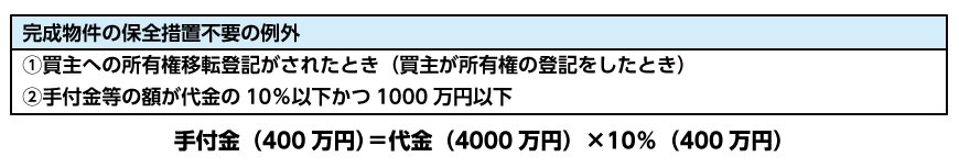 完成物件の保全措置不要の例外