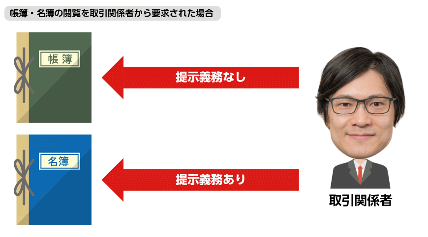 従業者名簿と帳簿