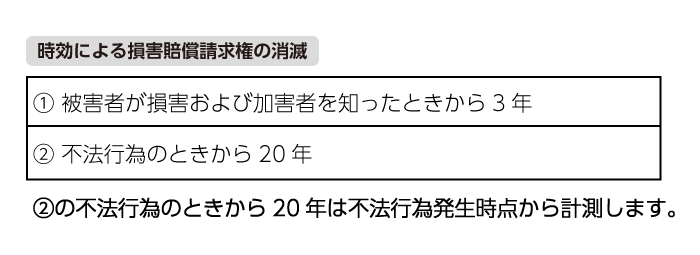 時効による損賠償請求権の消滅