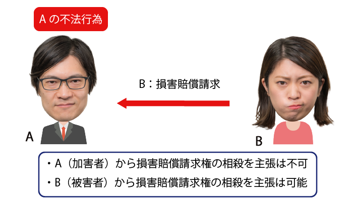 不法行為による損害賠償請求権は受働債権として相殺できない