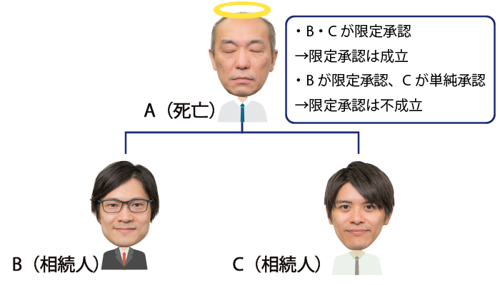 限定承認成立の条件