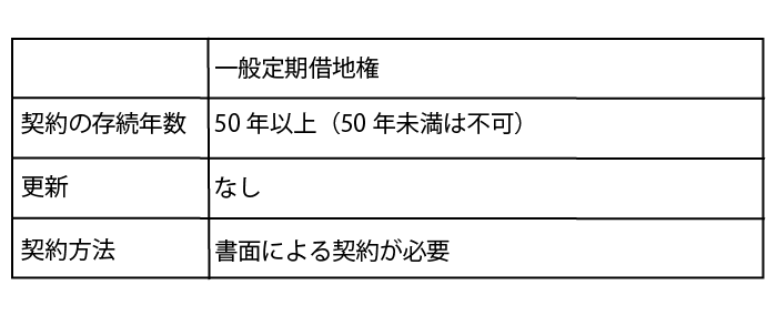 一般定期借地権