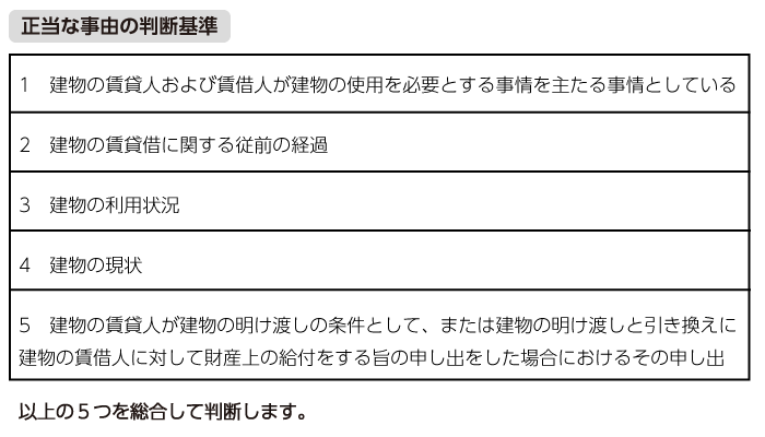 正当事由の判断基準