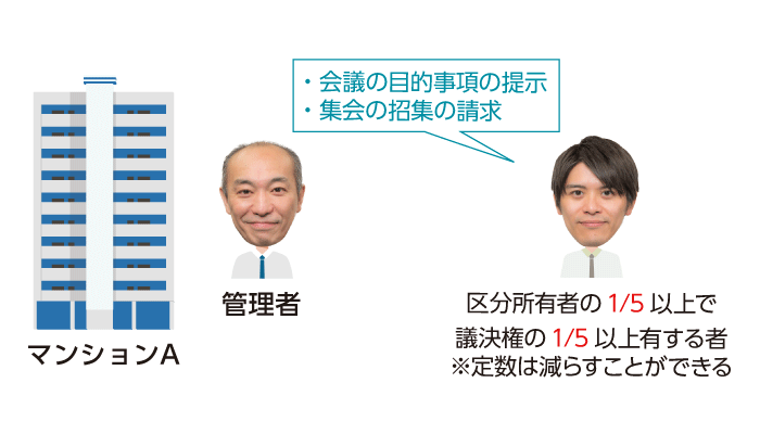 区分所有者による集会の招集請求