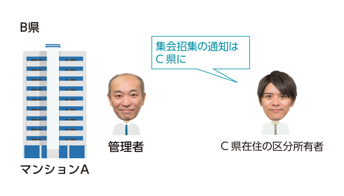 区分所有者への集会招集の通知