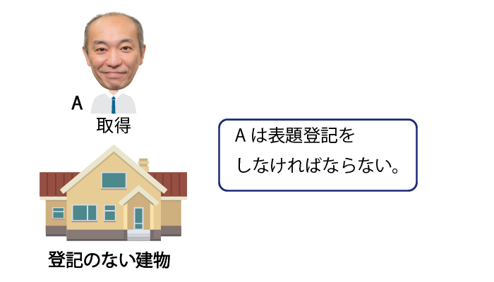 表題登記の義務