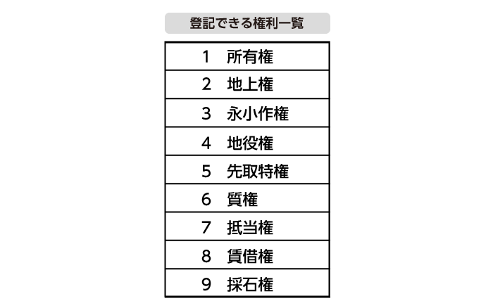登記できる権利一覧