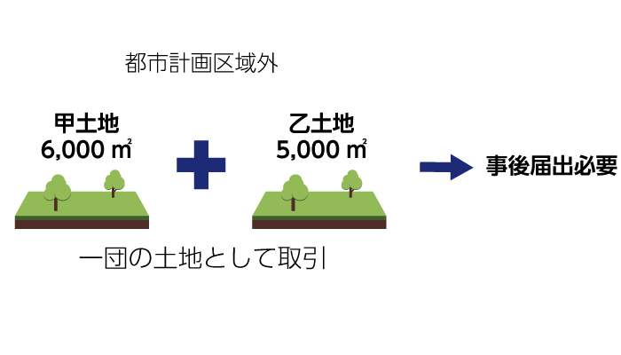 二つ以上の土地を一団の土地として取引する場合の事後届出