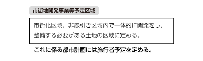 市街地開発事業等予定区域