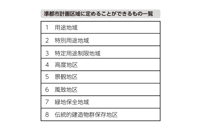 2016年 平成28年 宅建の 過去問 第16問 法令上の制限