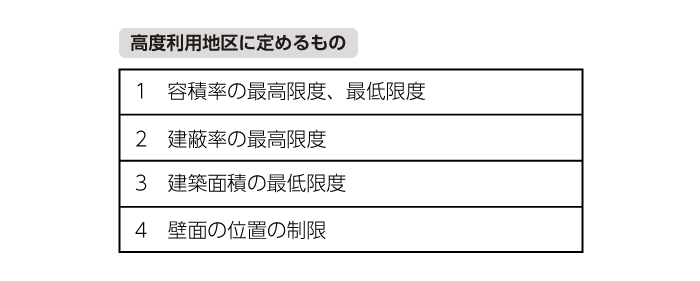 高度利用地区に定めるもの