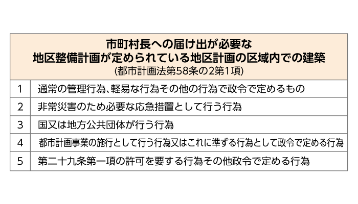 市町村長への届け出が必要な地区整備計画が定められている地区計画の区域内での建築(都市計画法第58条の2第1項)