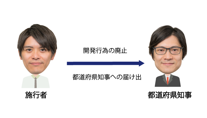 開発許可を受けた者が開発行為に関する工事を廃止するとき