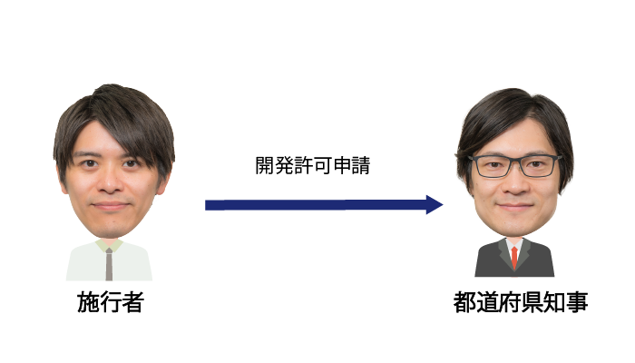 施行者と開発許可申請先の都道府県知事
