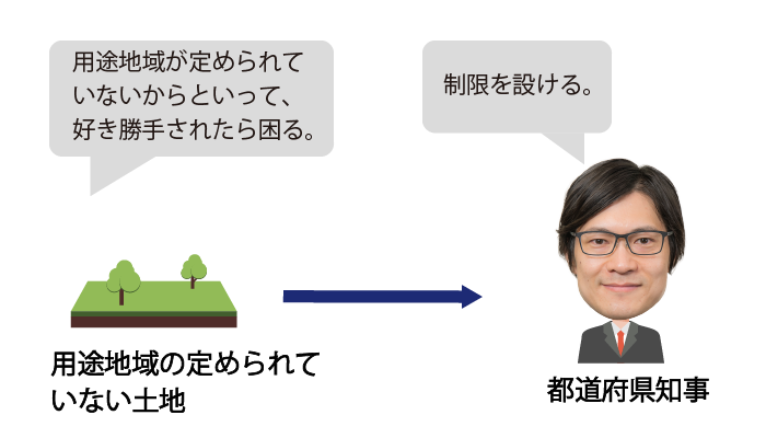 用途地域の定められていない土地についても都道府県知事は建築物について制限を設けることができる