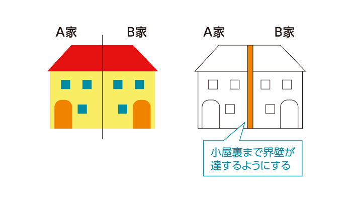 長屋の界壁の基準