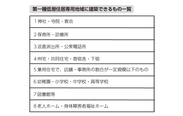 第一種低層住居専用地域に建築できるもの一覧