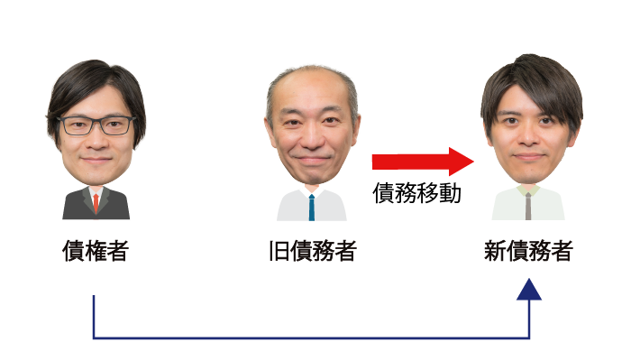 免責的債務引受