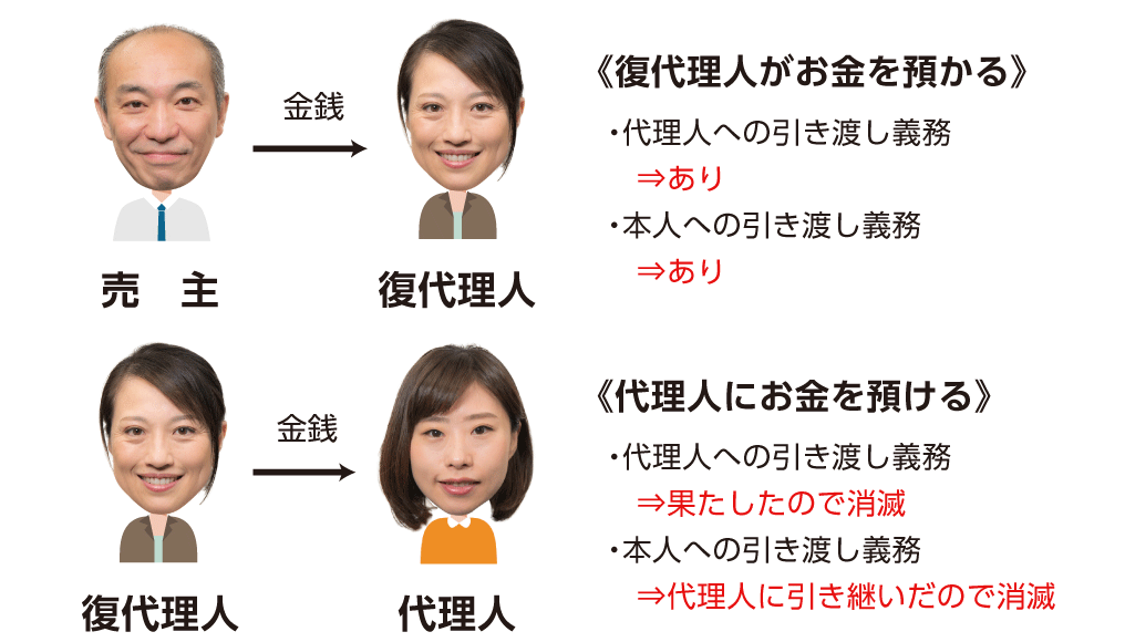 2017年 平成29年 宅建の 過去問 第1問 権利関係