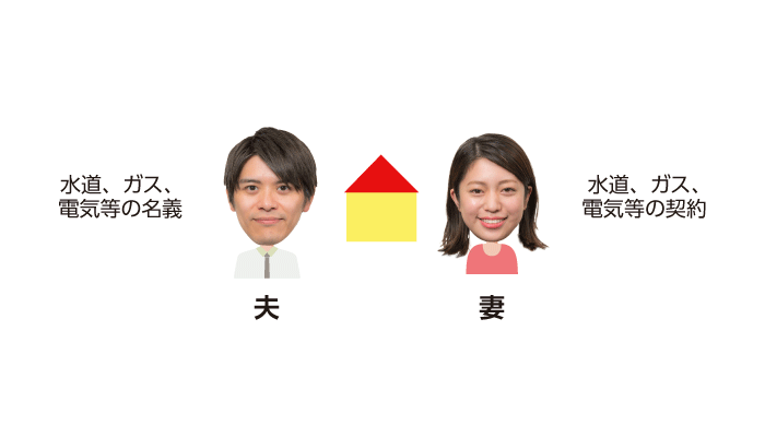 引越しを例にした夫婦における代理権の図解