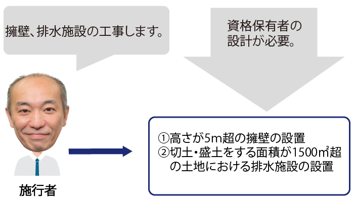 政令で定める資格を有する者によって設計される必要があるもの