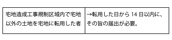 宅地造成工事規制区域内において、宅地以外の土地を宅地に転用した者の届出