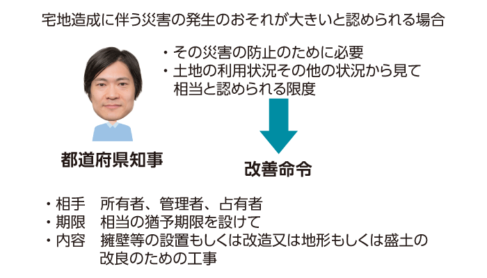 宅地造成に伴う災害の発生のおそれが大きいと認められる場合