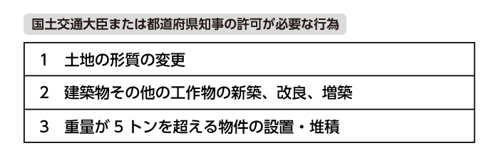 国土交通大臣または都道府県知事の許可が必要な行為