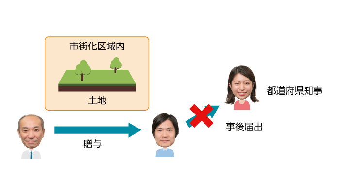 市街化区域内の土地贈与の場合の都道府県知事への事後届出の要否