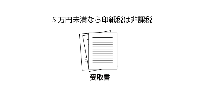 記載金額が 5万円未満の受取書は印紙税は非課税