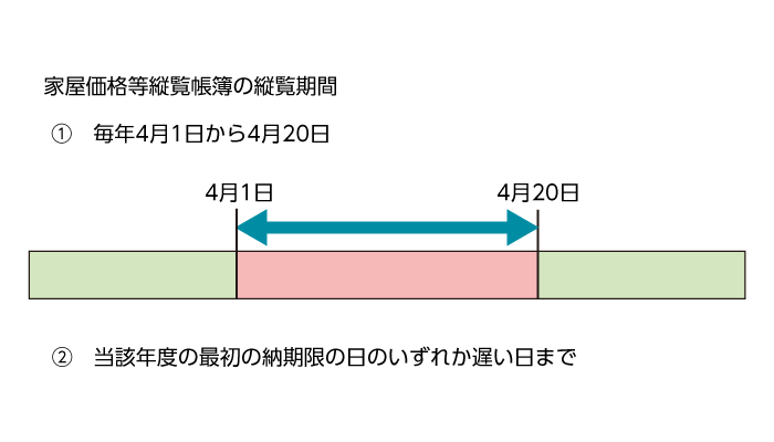 家屋価格等縦覧帳簿の縦覧期間
