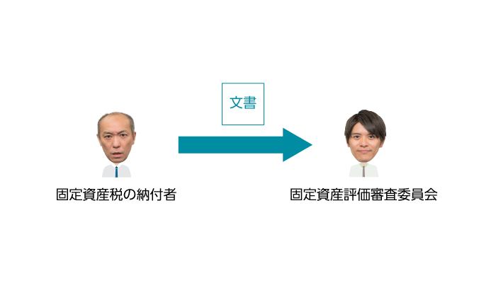 固定資産評価審査委員会への不服申し立て