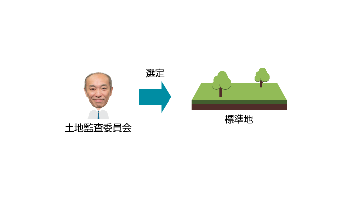 土地監査委員会による標準地の選定