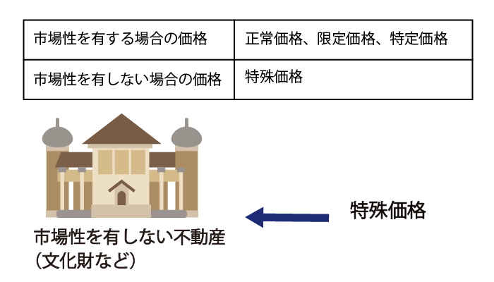 特殊価格