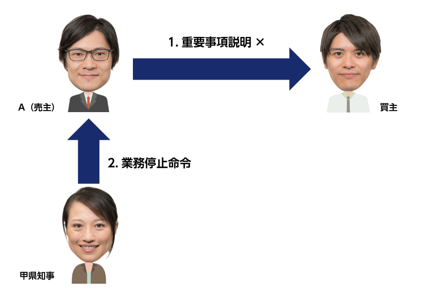 重要事項の説明