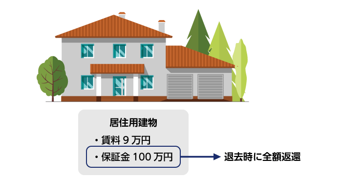 居住用建物の保証金