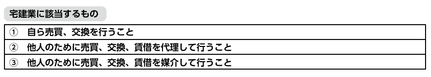 宅建業に該当するもの