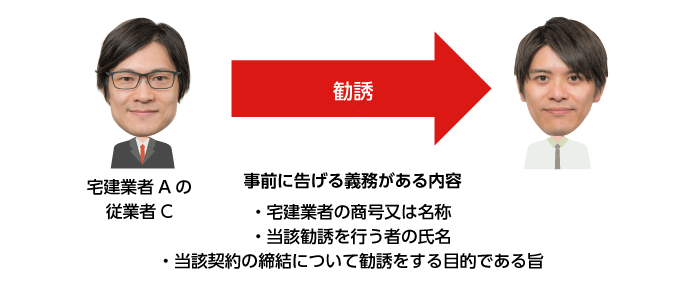 勧誘行為の事前に告げる義務のある内容
