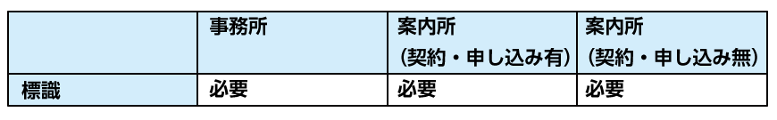 標識の設置