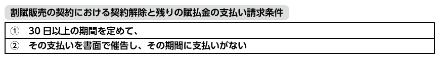 割賦販売の契約における契約解除と残りの賦払金の支払い請求条件