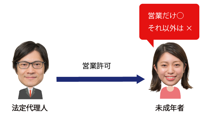 未成年者の行為能力と法律行為