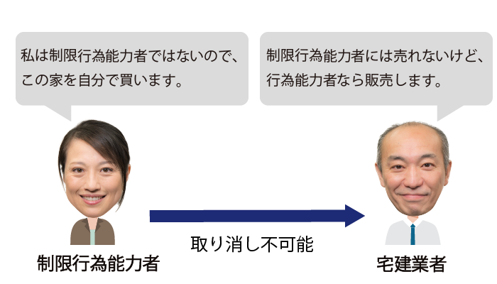 制限行為能力者が行為能力者であると偽って法律行為を行った場合