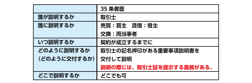 35条書面